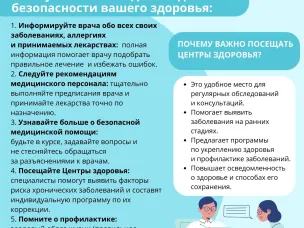 Неделя безопасности пациента и популяризации центров здоровья